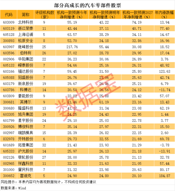 主力配资炒股 国泰海通证券：多家车企压缩供应商账期 汽车零部件行业格局有望改善